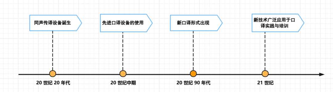 技术哲学视角：口译技术的 “名” 与 “实” 深度剖析